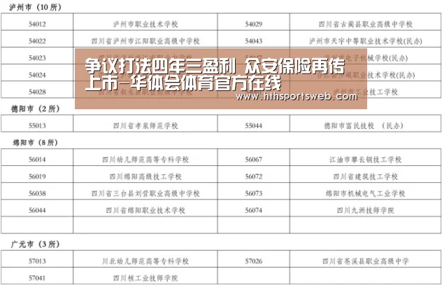 争议打法四年三盈利 众安保险再传上市-华体会体育官方在线(图3)